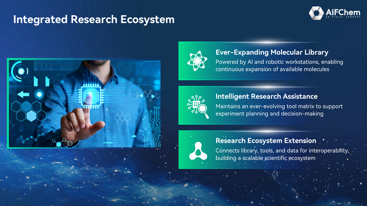 AiFChem integrated research ecosystem overview